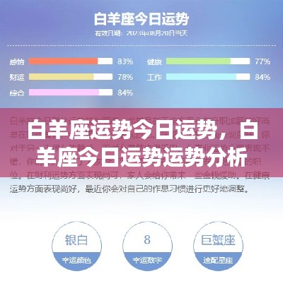 今日白羊座运势详解及运势分析