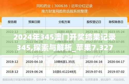 2024年345澳门开奖结果记录345,探索与解析_苹果7.327