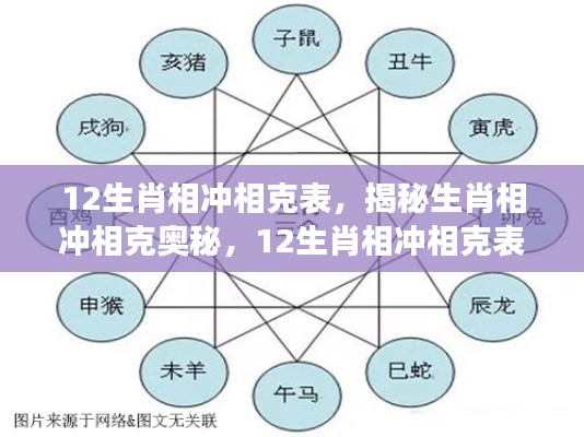揭秘生肖相冲相克奥秘,深度解读十二生肖相冲相克表