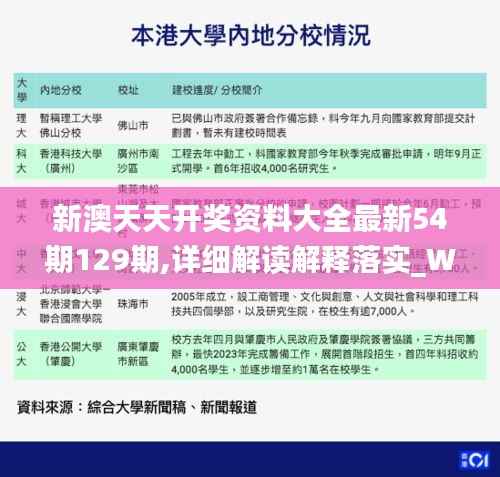 新澳天天开奖资料大全最新54期129期,详细解读解释落实_WP7.995