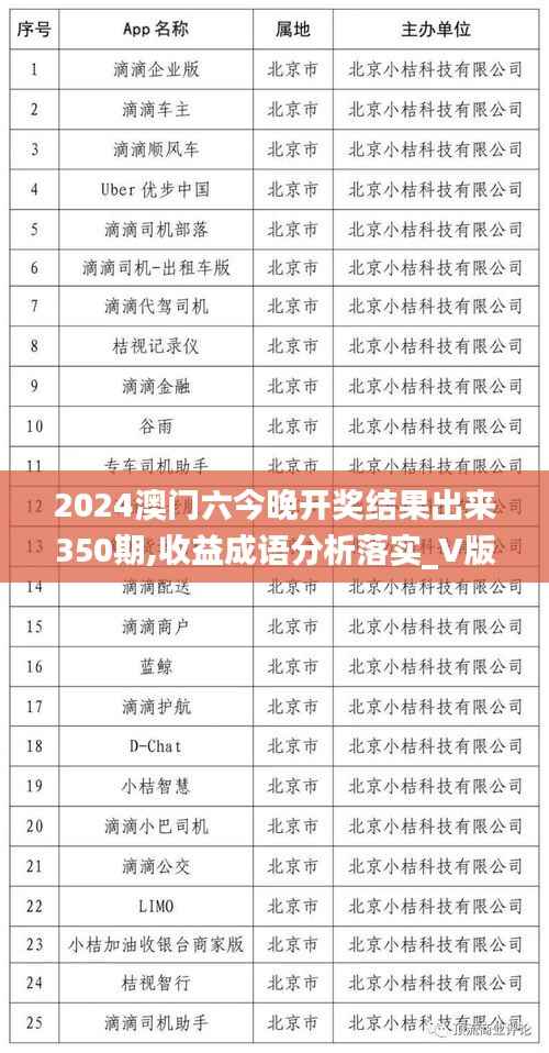 2024澳门六今晚开奖结果出来350期,收益成语分析落实_V版8.914