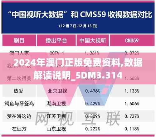 2024年澳门正版免费资料,数据解读说明_5DM3.314