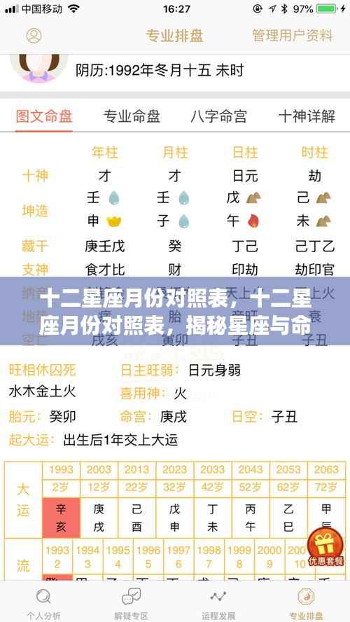 揭秘十二星座与命运之轮的不解之缘,星座月份对照表全解析