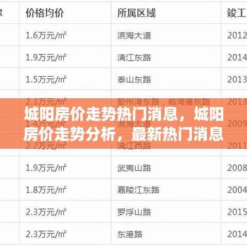城阳房价走势最新热门消息及分析解读报告