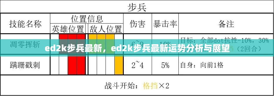 ED2K步兵最新动态及运势分析与展望