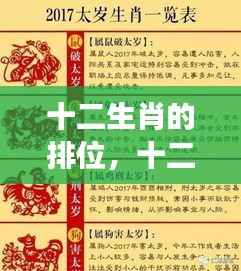 十二生肖的排位与星座运势解析揭秘