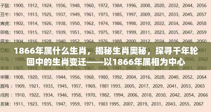 揭秘生肖奥秘,探寻千年轮回中的生肖变迁——聚焦1866年属相揭秘