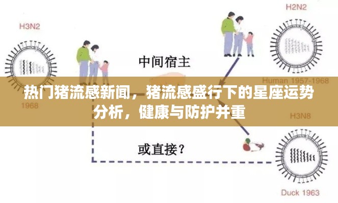 猪流感盛行下的星座运势与健康防护分析热门新闻