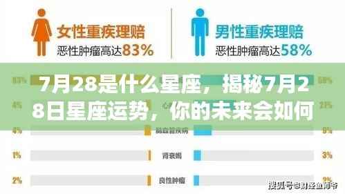 揭秘7月28日星座运势,未来命运如何?