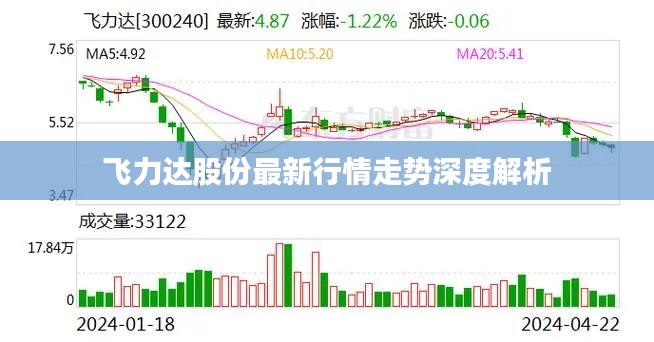 飞力达股份最新行情走势深度解析