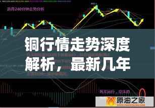 铜行情走势深度解析,最新几年市场趋势展望
