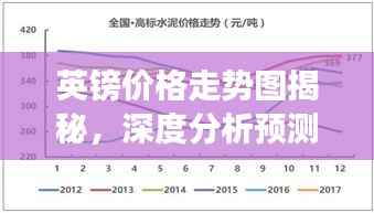 英镑价格走势图揭秘,深度分析预测与未来展望
