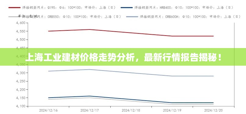 上海工业建材价格走势分析,最新行情报告揭秘!
