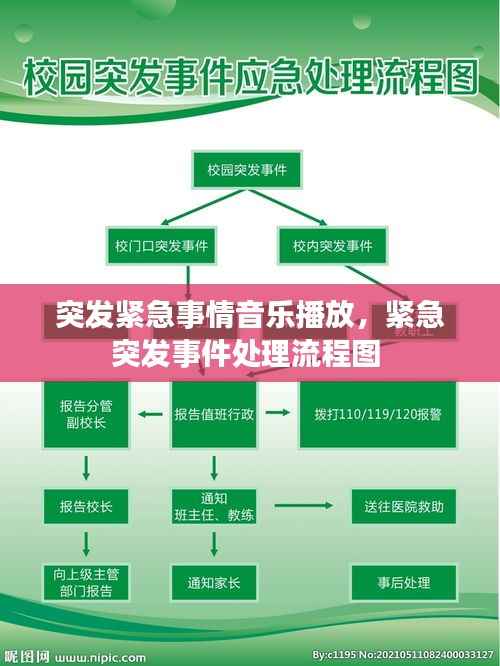 突发紧急事情音乐播放,紧急突发事件处理流程图