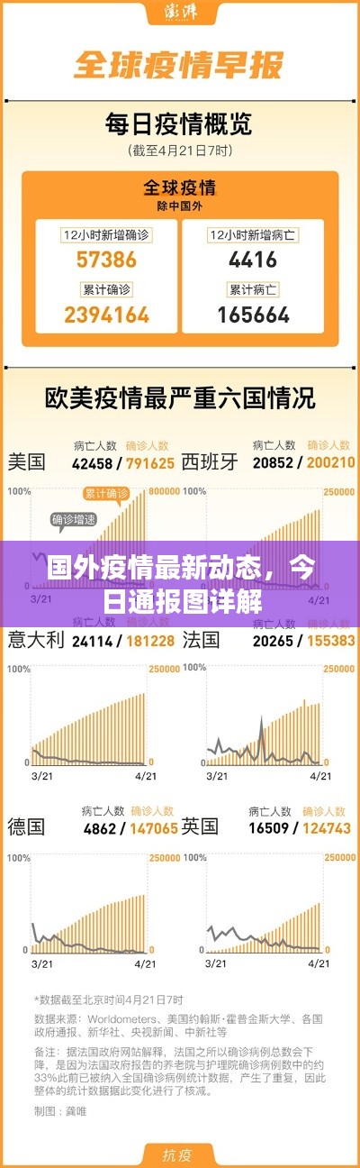 国外疫情最新动态,今日通报图详解