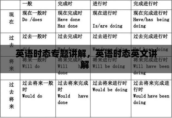 英语时态专题讲解,英语时态英文讲解