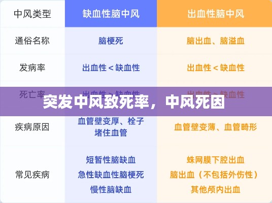 突发中风致死率,中风死因