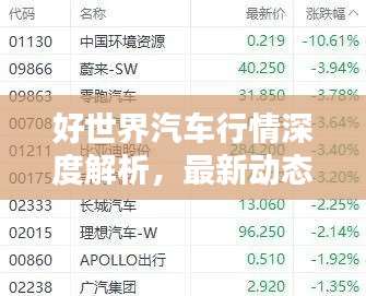 好世界汽车行情深度解析,最新动态一网打尽