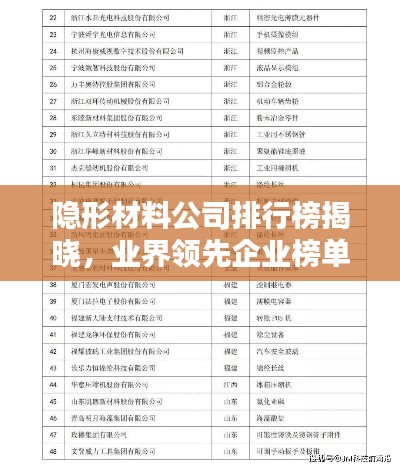 隐形材料公司排行榜揭晓,业界领先企业榜单出炉!