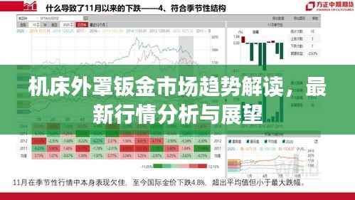 机床外罩钣金市场趋势解读,最新行情分析与展望