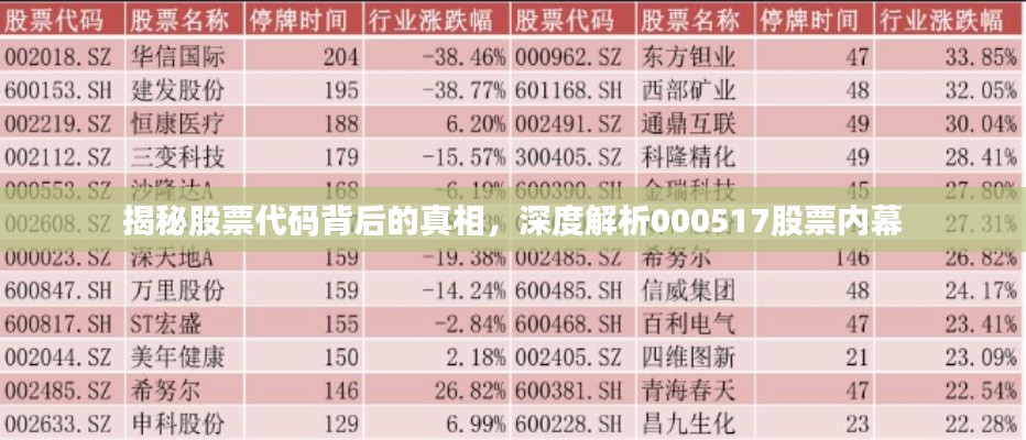 揭秘股票代码背后的真相,深度解析000517股票内幕
