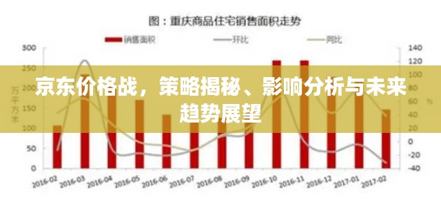 京东价格战,策略揭秘、影响分析与未来趋势展望