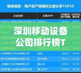 深圳移动设备公司排行榜TOP榜单揭晓!