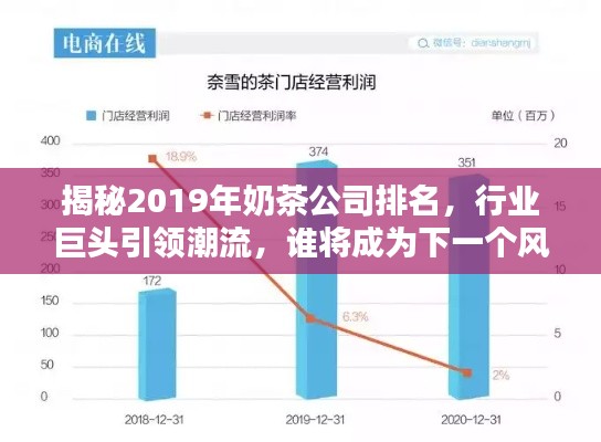 揭秘2019年奶茶公司排名,行业巨头引领潮流,谁将成为下一个风口?