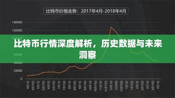 比特币行情深度解析,历史数据与未来洞察