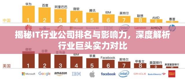 揭秘IT行业公司排名与影响力,深度解析行业巨头实力对比