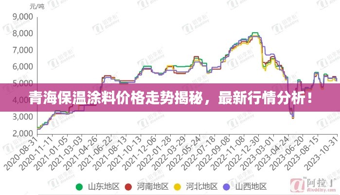 青海保温涂料价格走势揭秘,最新行情分析!