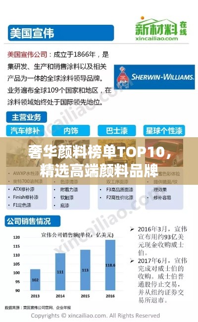 奢华颜料榜单TOP10,精选高端颜料品牌