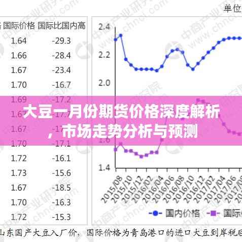 大豆一月份期货价格深度解析,市场走势分析与预测