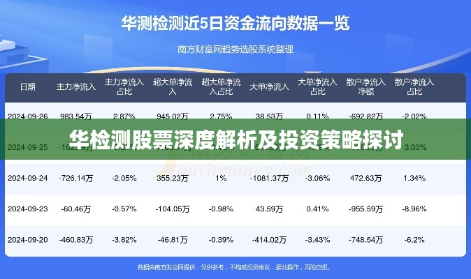 华检测股票深度解析及投资策略探讨
