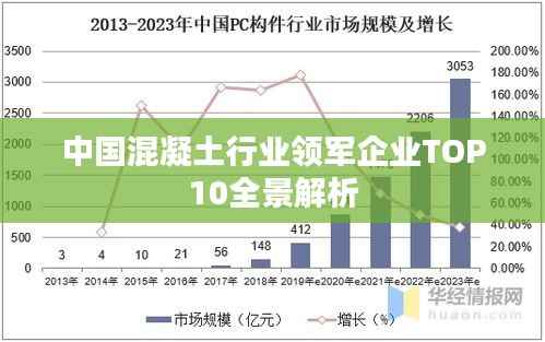 中国混凝土行业领军企业TOP10全景解析