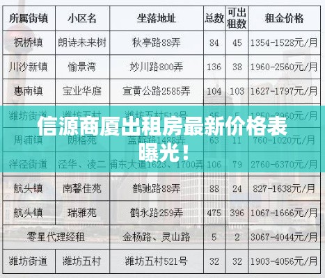 信源商厦出租房最新价格表曝光!