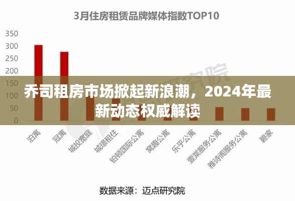 乔司租房市场掀起新浪潮,2024年最新动态权威解读