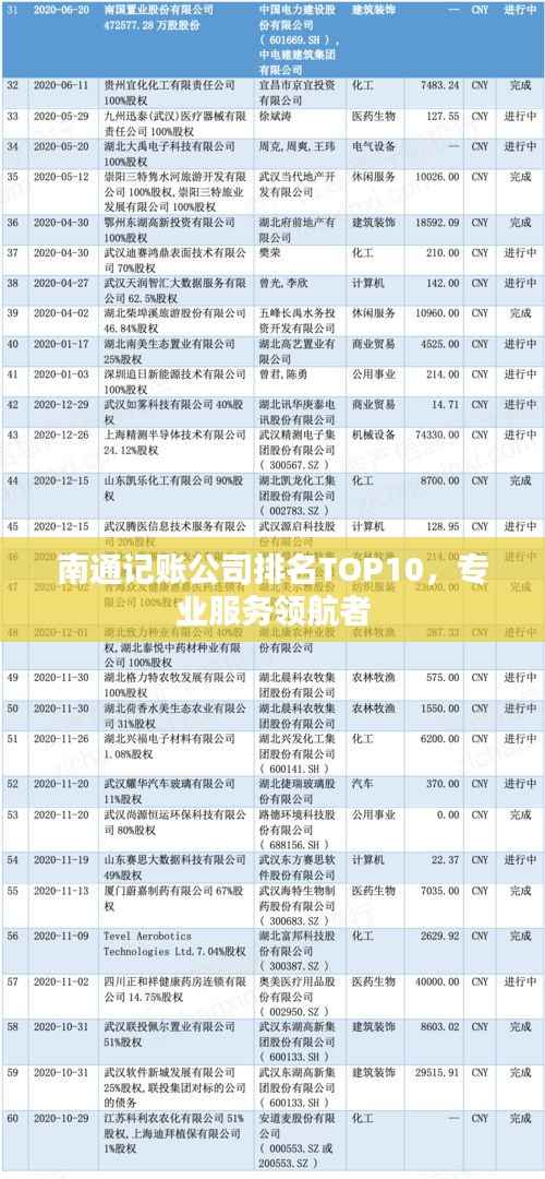 南通记账公司排名TOP10,专业服务领航者