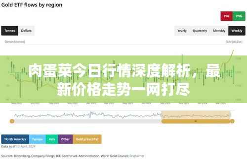 肉蛋菜今日行情深度解析,最新价格走势一网打尽