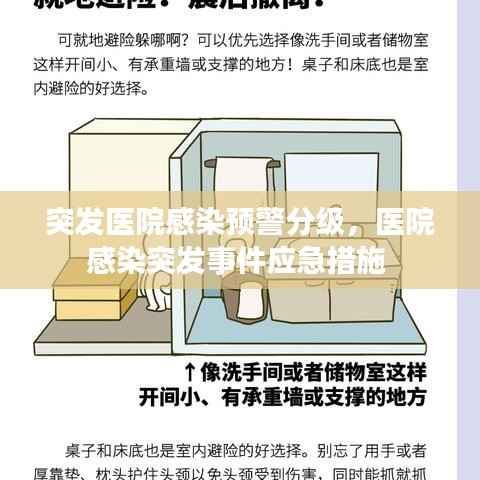 突发医院感染预警分级,医院感染突发事件应急措施