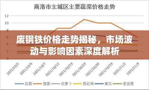 废钢铁价格走势揭秘,市场波动与影响因素深度解析