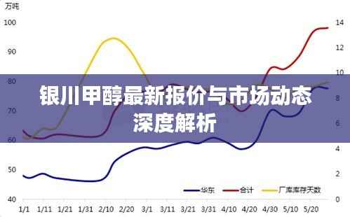 银川甲醇最新报价与市场动态深度解析