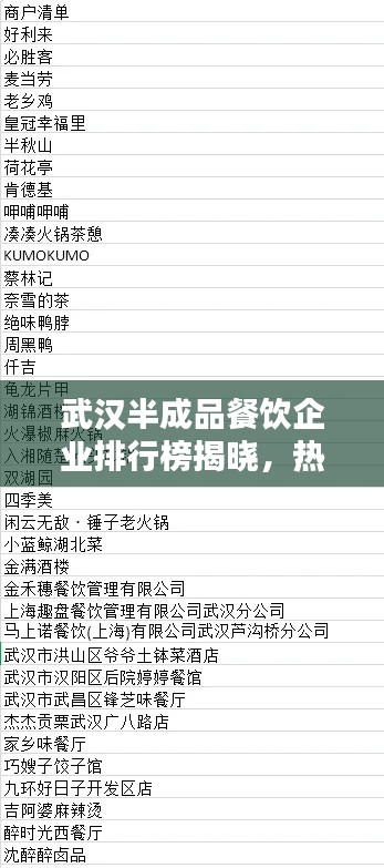 武汉半成品餐饮企业排行榜揭晓,热门公司一览!