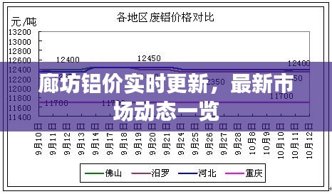 廊坊铝价实时更新,最新市场动态一览
