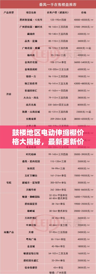 鼓楼地区电动伸缩棚价格大揭秘，最新更新价格表曝光！