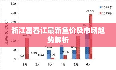 浙江富春江最新鱼价及市场趋势解析