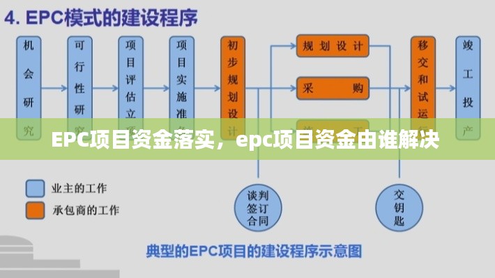 EPC项目资金落实,epc项目资金由谁解决