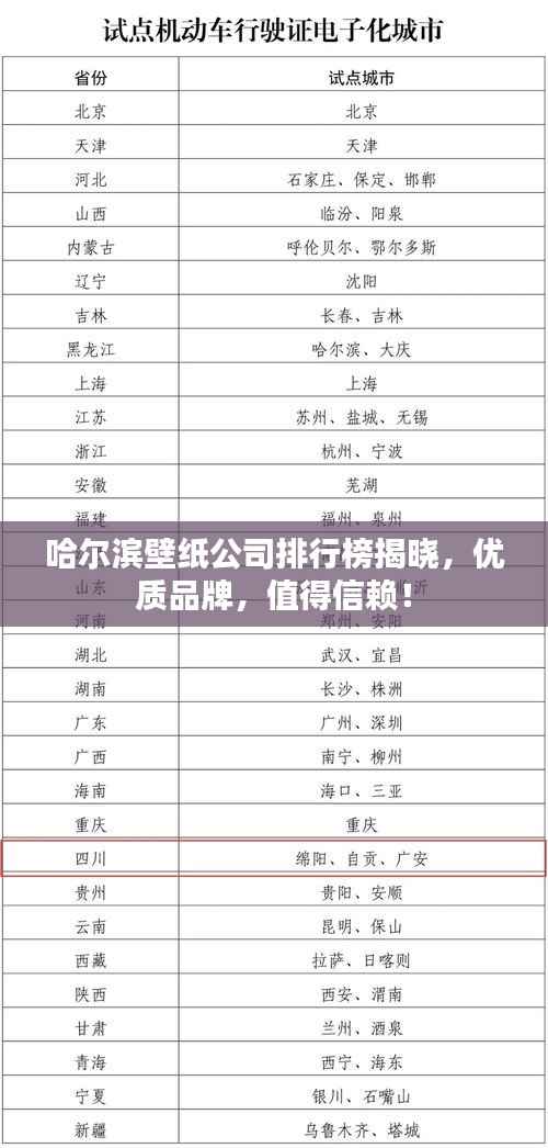 哈尔滨壁纸公司排行榜揭晓,优质品牌,值得信赖!