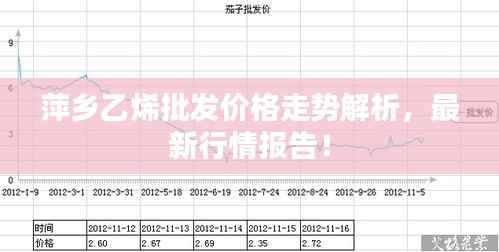 萍乡乙烯批发价格走势解析,最新行情报告!