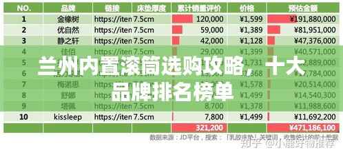 兰州内置滚筒选购攻略，十大品牌排名榜单